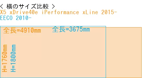 #X5 xDrive40e iPerformance xLine 2015- + EECO 2010-